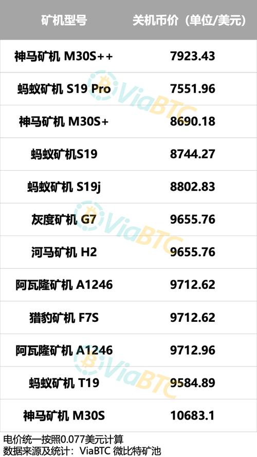 An optimized Goldshell mining rig setup, demonstrating efficient hardware configuration for various cryptocurrencies